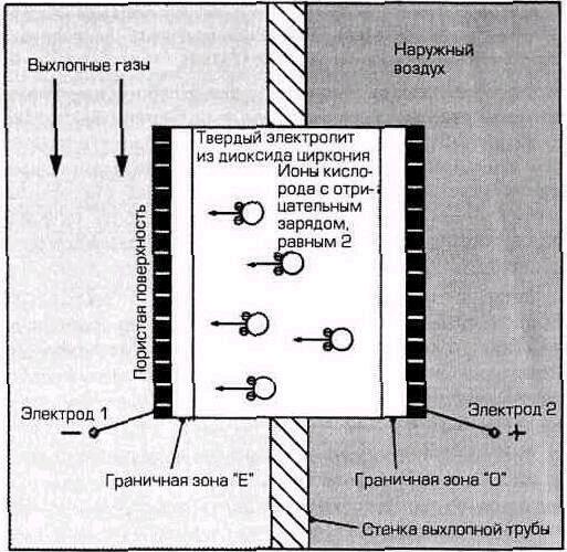 Printsip-raboty-datchika-kisloroda.jpg