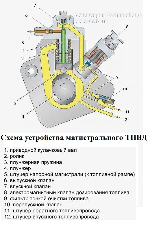 ТНВД.jpg