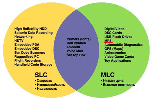 slc-vs-mlc.jpg