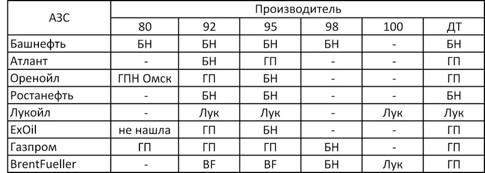 www.drive2.ru