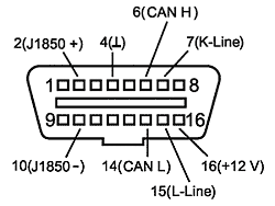 obd-ii.gif