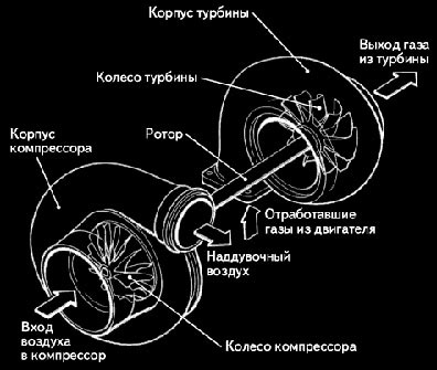 turbo.jpg