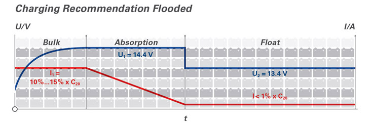 Charging_Flooded.jpg