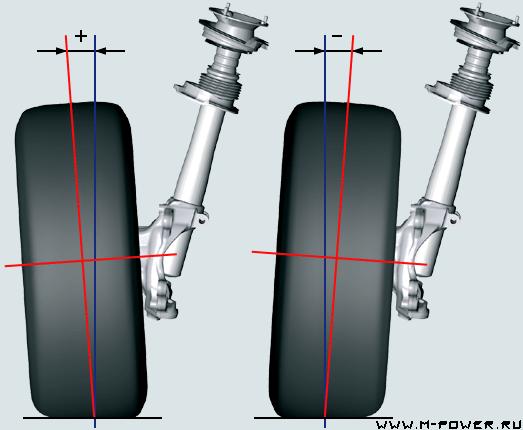 11.7 Установка развала-схождения