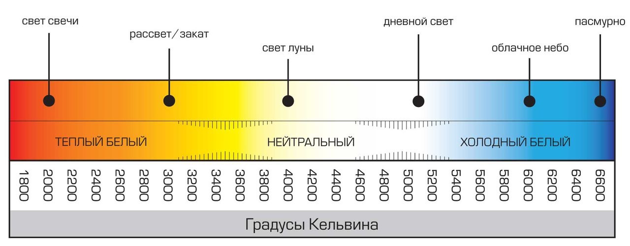 cvetovaya-temperatura_02.jpg