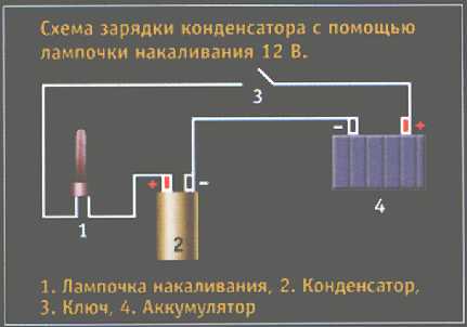 Конденсаторы для устройств компенсации реактивной мощности производства EKF.