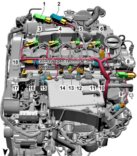 Обзор мест установки системы впрыска дизельных двигателей 1,6 и 2,0 серии EA288