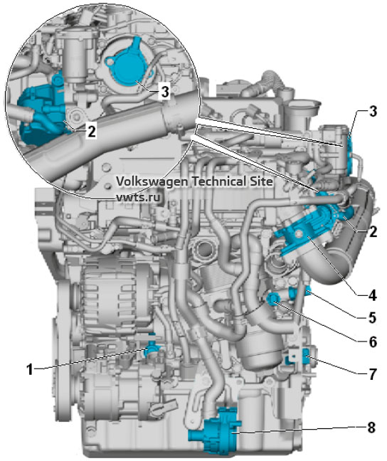 Обзор мест установки системы впрыска дизельных двигателей 1,6 и 2,0 серии EA288