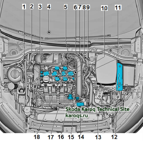 Installation location overview - engine 1.4 TSI (CZCA, CZDA, CZEA) compartment