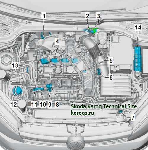 Installation location overview - engine 1.5 TSI (DADA) compartment