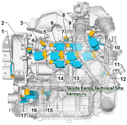 Installation location overview: engine 1.5 TSI from top