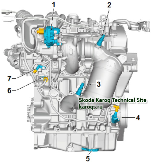 Installation overview: engine 1.5 TSI from rear