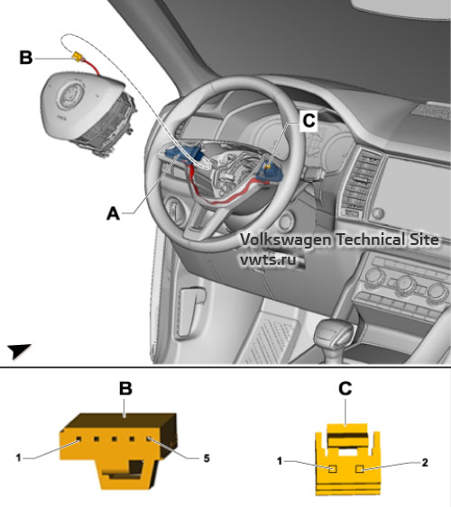 Multi-function steering wheel control unit -J453- Skoda Kodiaq (NS7)