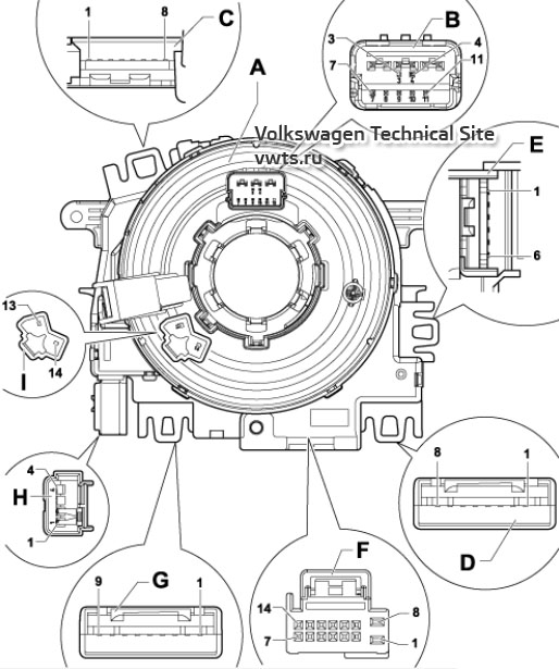 Pin assignment (with heatable steering wheel) Skoda Kodiaq (NS7)