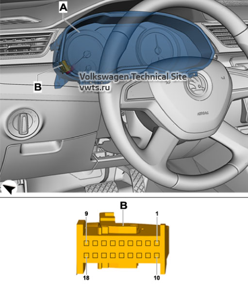 Control unit in dash panel insert -J285- / Immobilizer control unit -J362- Skoda Kodiaq (NS7)