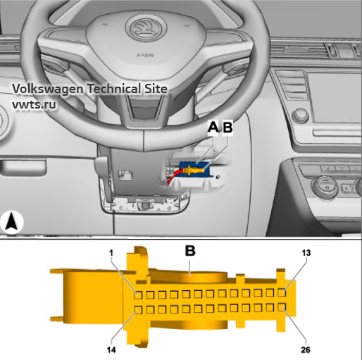 Control unit for cornering light and headlight range control -J745- Skoda Kodiaq (NS7)