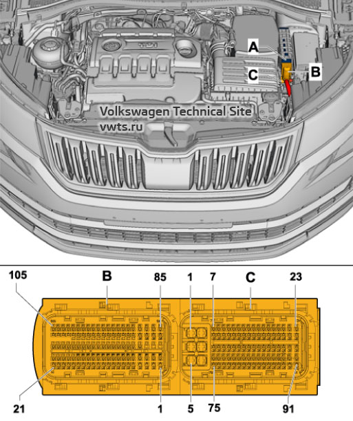 Engine control unit -J623- Skoda Kodiaq (NS7)