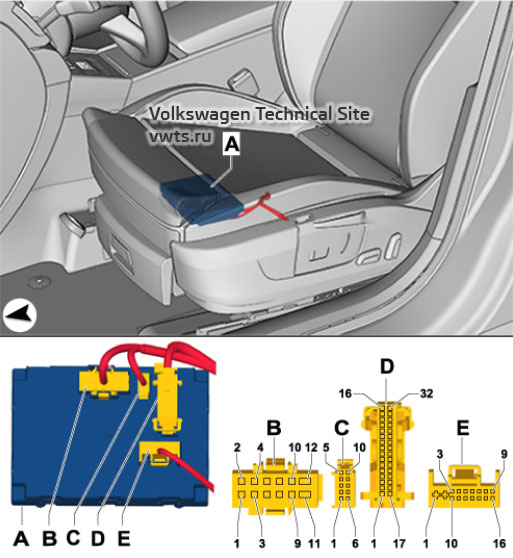 Driver seat adjustment control unit -J810- Skoda Kodiaq