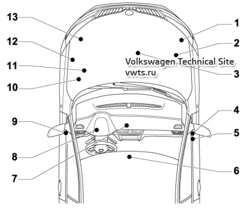 Overview of earth points in the front part of the vehicle Skoda Rapid NH