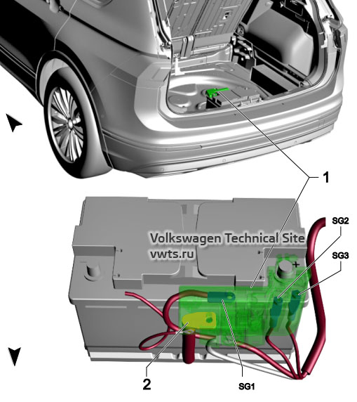 Зачем менять предохранители поворотников на Volkswagen Caddy?
