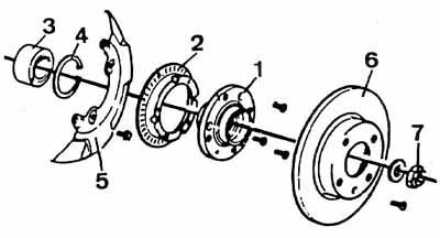 Детали ступицы переднего колеса