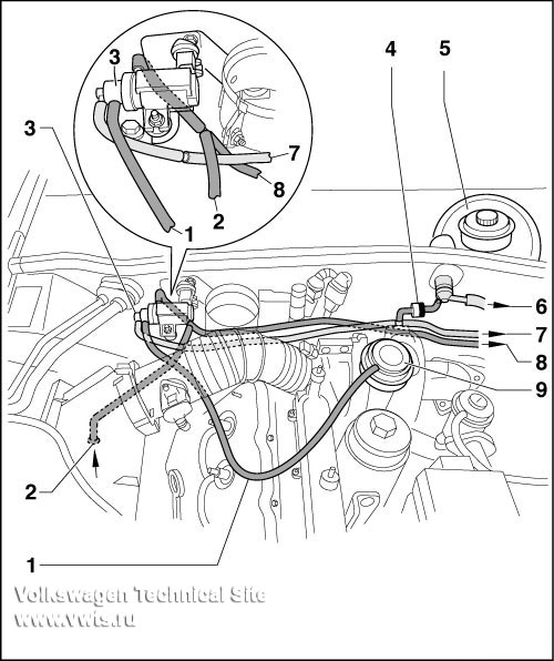 Регулирующий клапан разрежения для VW PASSAT B5 (3B2) 1.9 TDI Syncro/4motion Дизель 110 л.с.