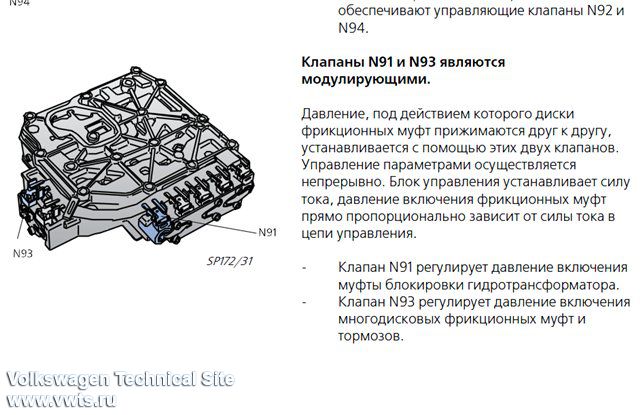 Схема акпп 096