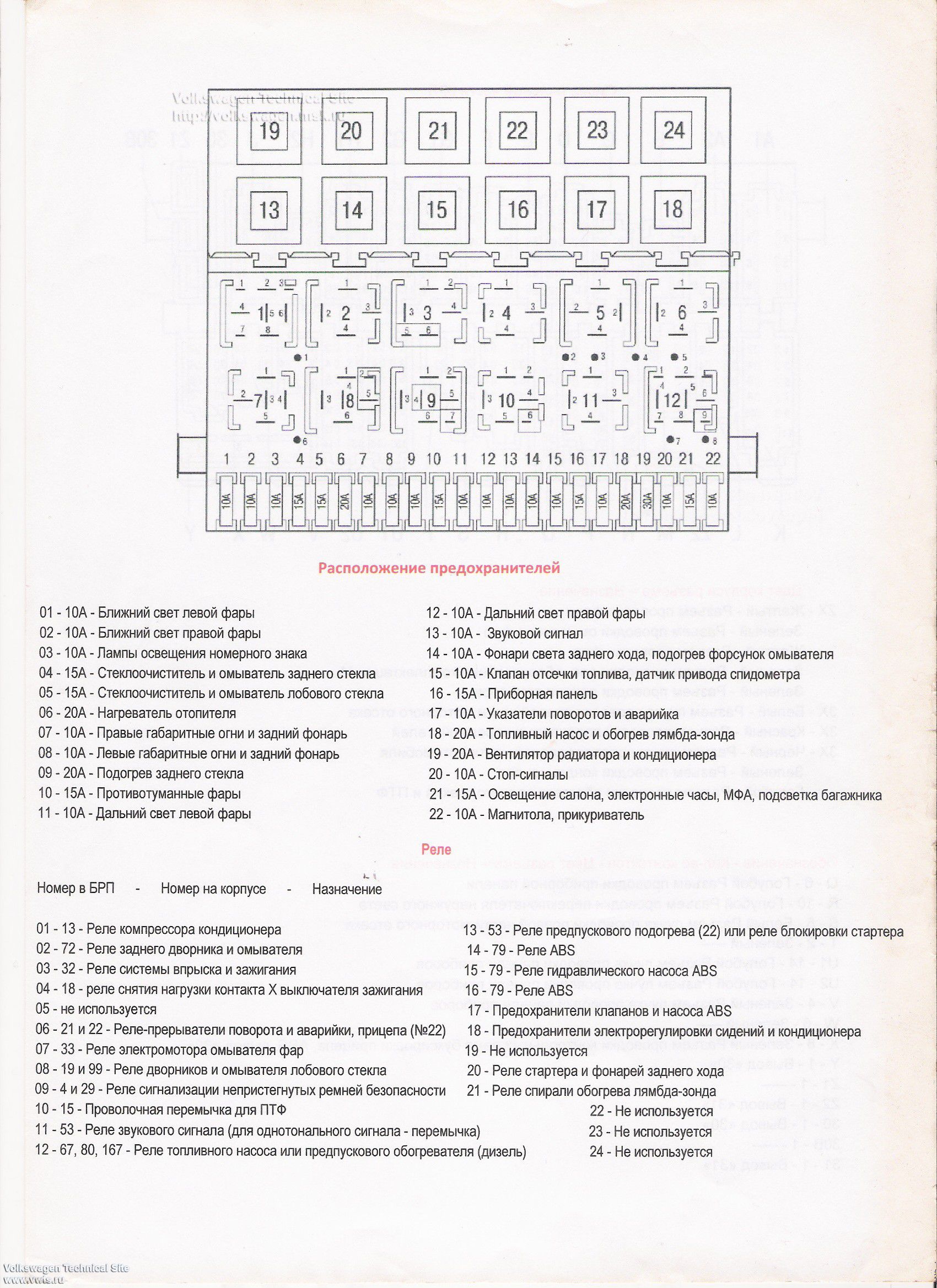 Схема расположения реле и предохранителей Фольксваген Гольф 3, Венто (1H)