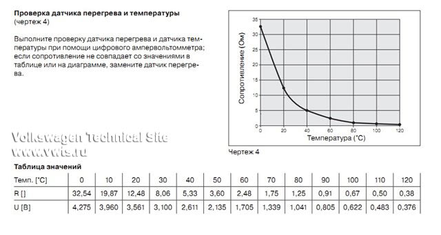 Температура чертеж. Датчик температуры вебасто Гидроник 10. Таблица датчиков температуры Эберспехер. Таблица датчиков температуры обершпехер. Датчик температуры d3wz.