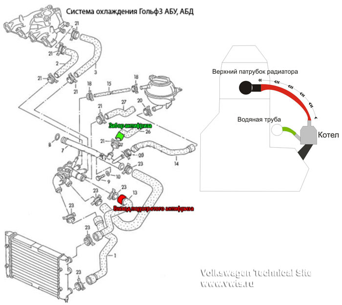 Volkswagen Golf 3, Vento - документация по ремонту