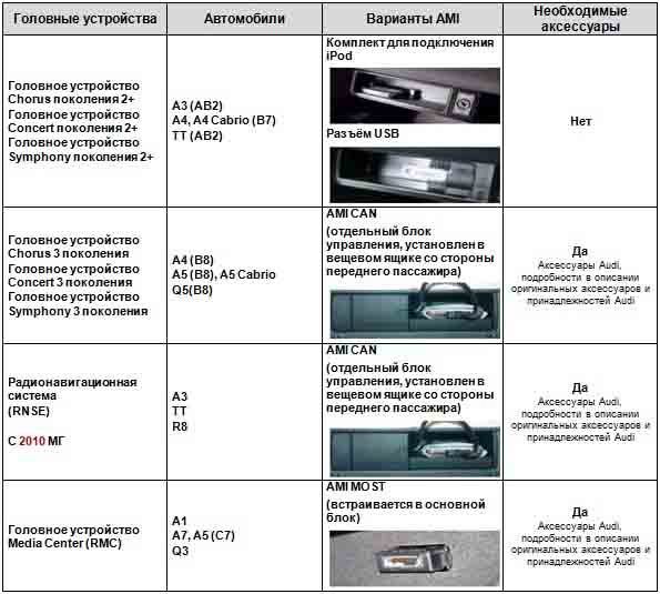 Audi расшифровка