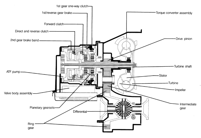 vw 010 automatic transmission