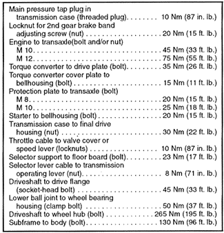 The technical data of the new Golf