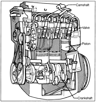 VW Golf 2, Jetta 2: 1. General Description - 1.2 Engine - Engine Systems